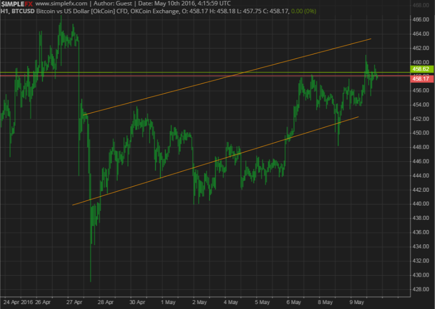 160510_bitcoin