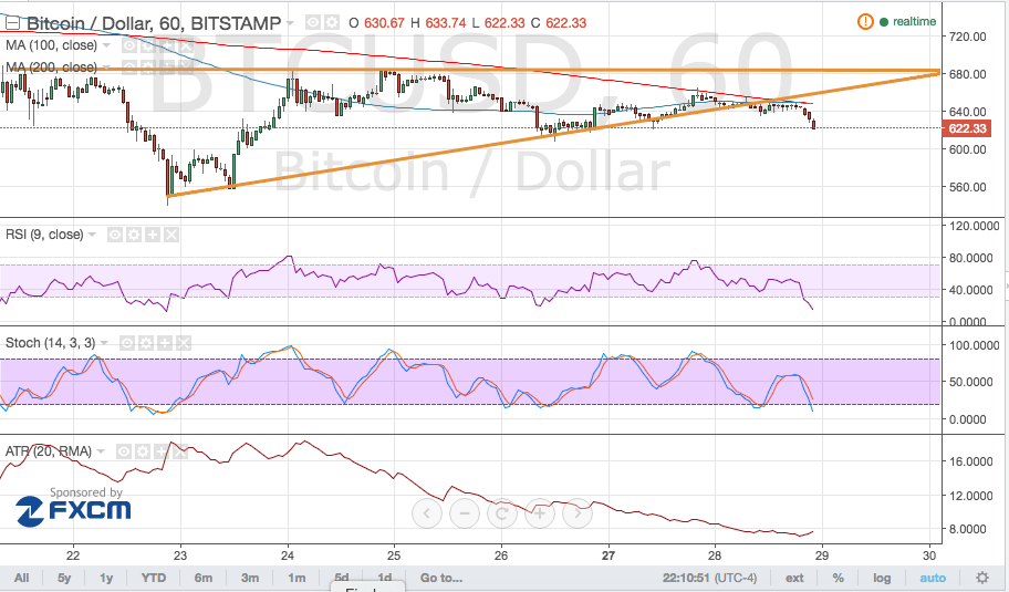 160629_bitcoin