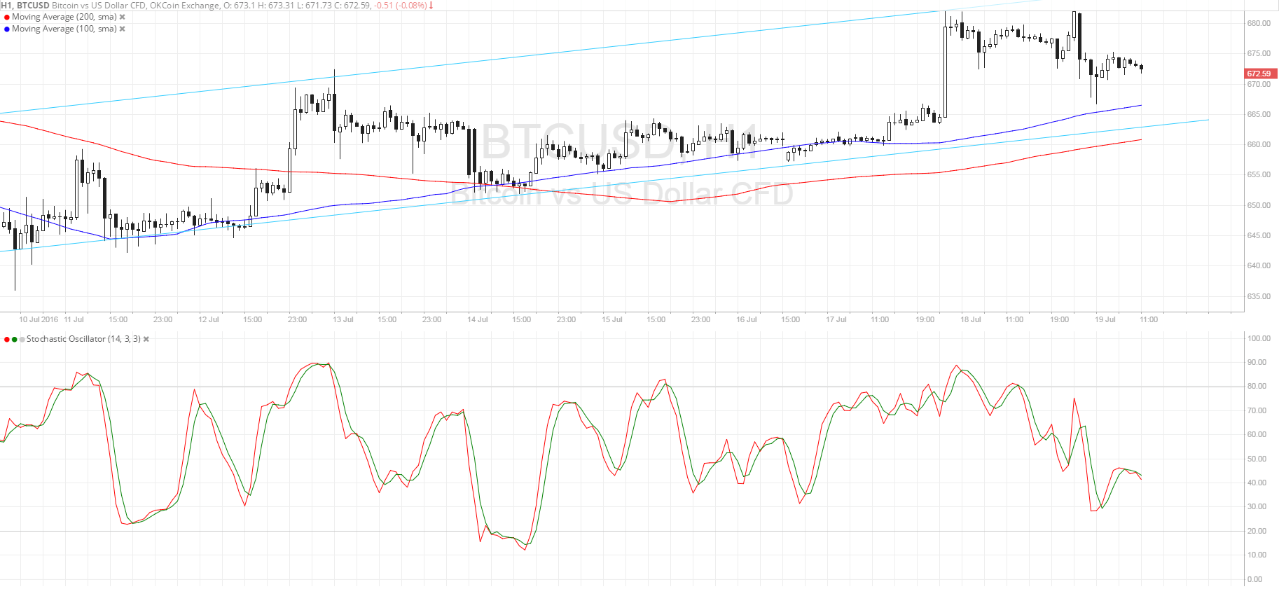 160719_btcusd