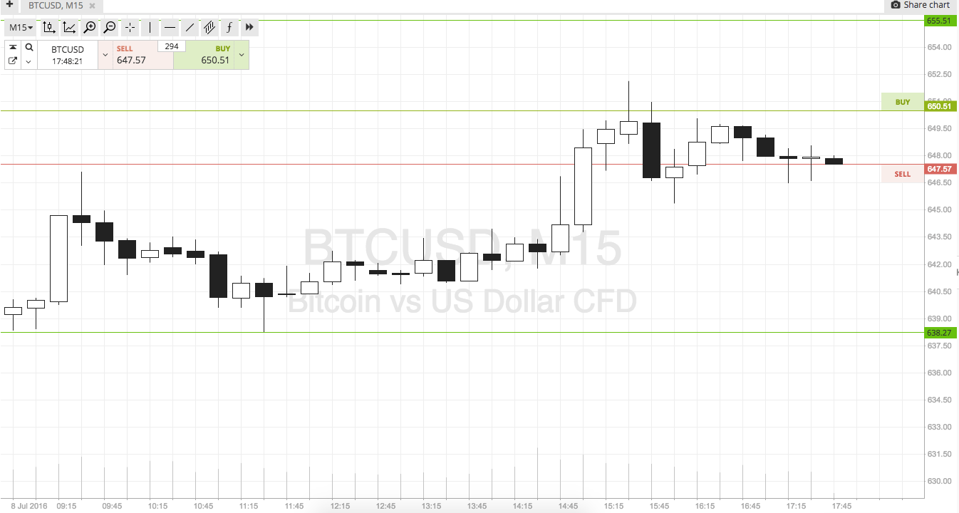 Screen Shot 2016-07-08 at 17.48.18