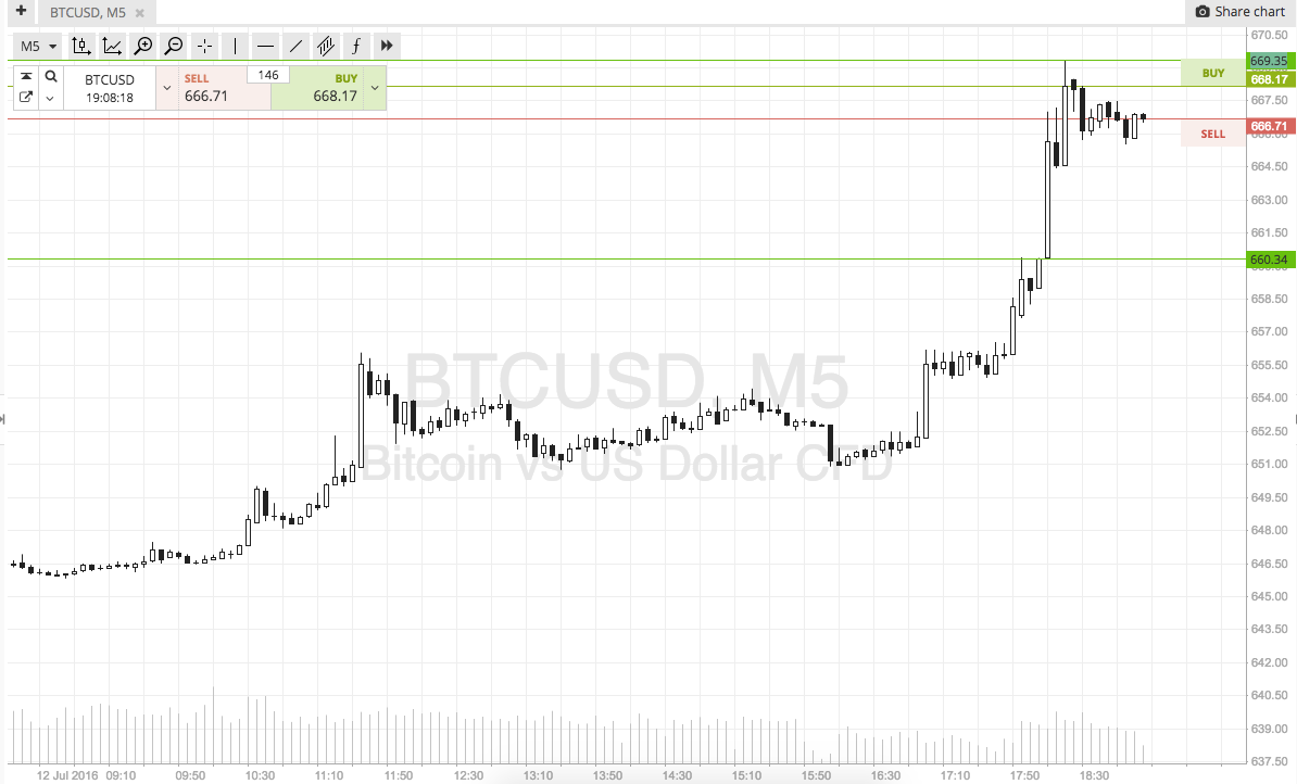 Screen Shot 2016-07-12 at 19.08.15