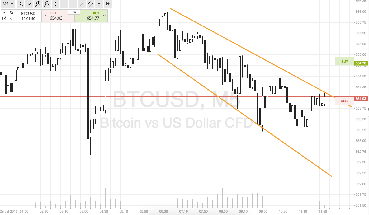 Screen Shot 2016-07-29 at 12.01.38