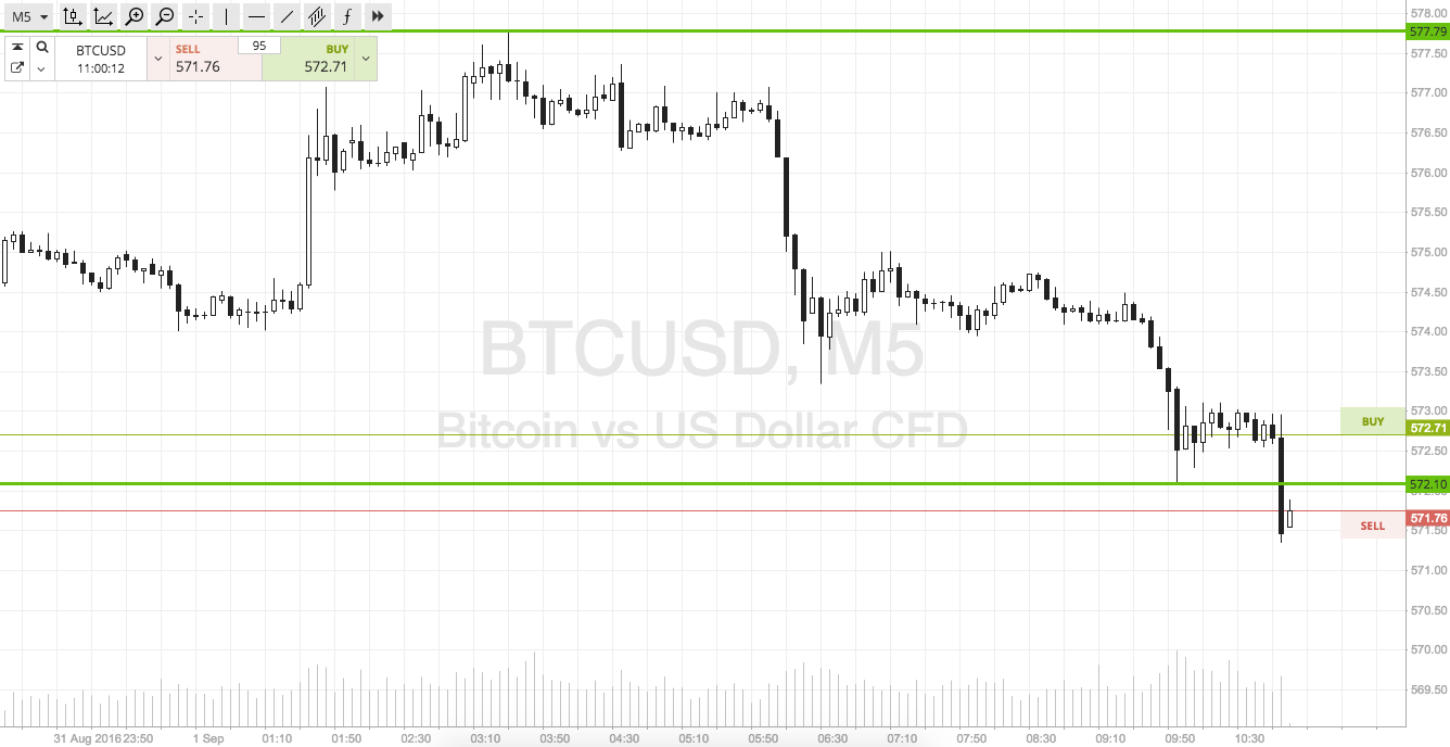 Screen Shot 2016-09-01 at 11.00.09