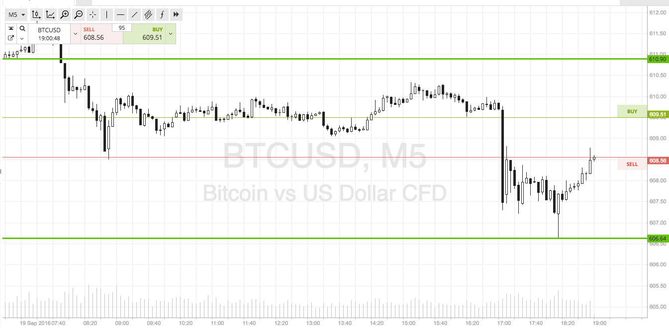 bitcoin
