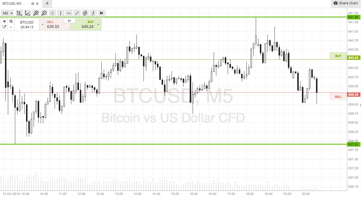 screen-shot-2016-10-13-at-20-34-09