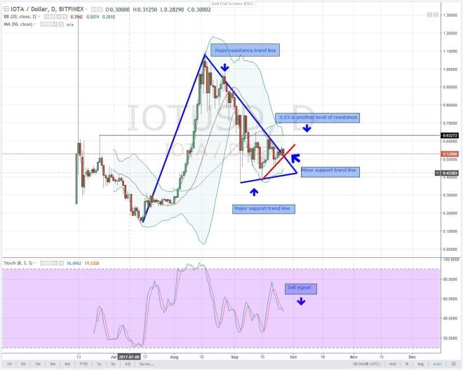 Analysis, IOTA