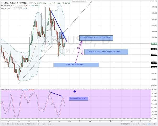 NEMUSD, altcoin