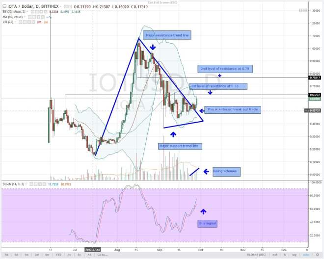 Iota