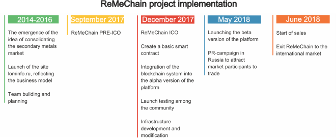 ReMeChain