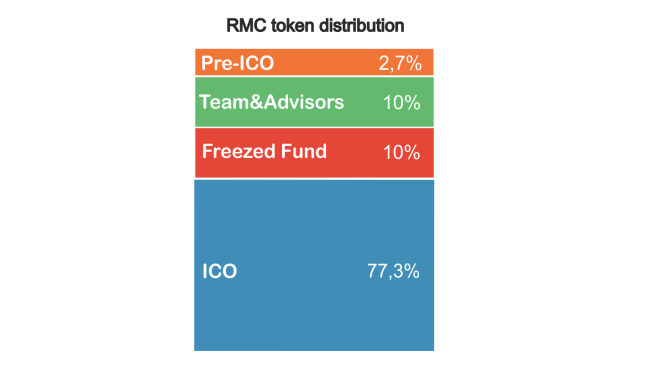 ReMeChain