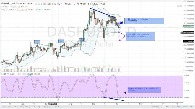 altcoin, analysis, dash