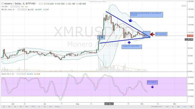 altcoin analysis, analysis, xmr