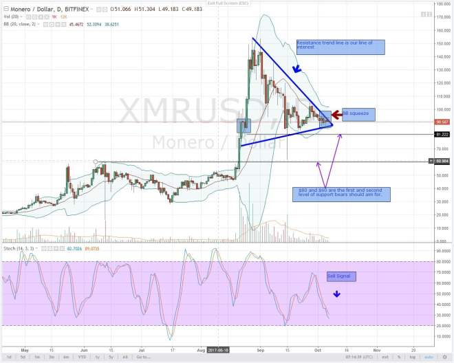 analysis, altcoin, monero, xmr