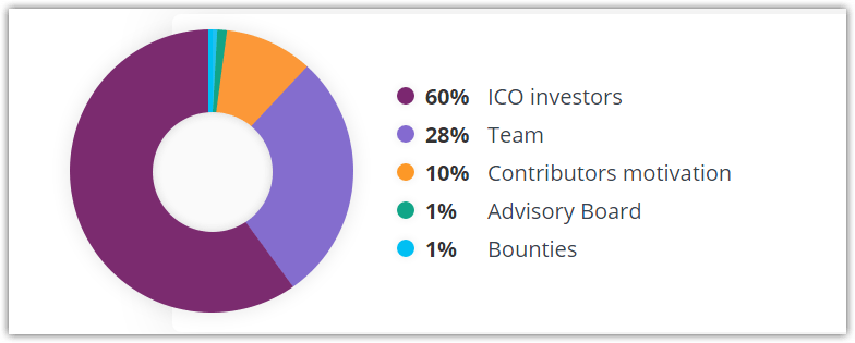 Snovio