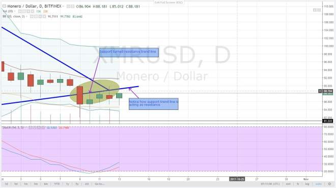 XMR, altcoin, analysis, cryptocurrency,
