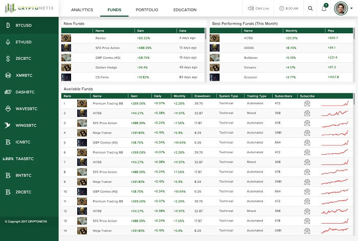 cryptonetix