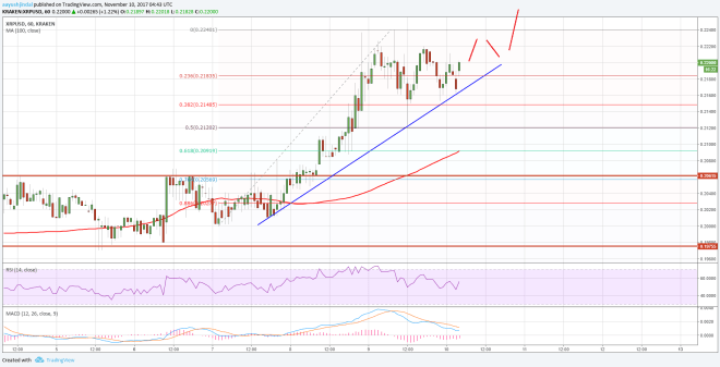 Ripple Price Technical Analysis XRP USD