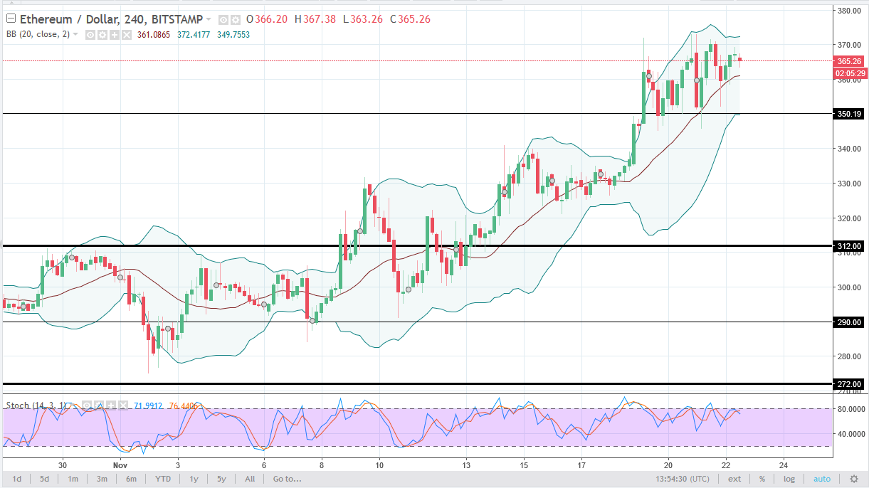 ethusd