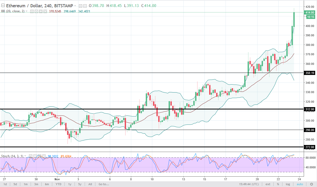 ethusd