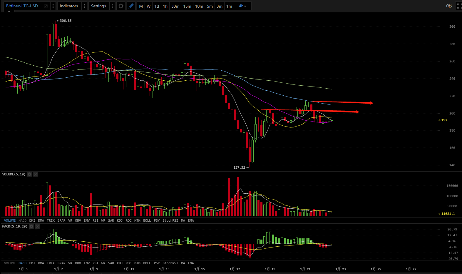 Data feed from AICoin