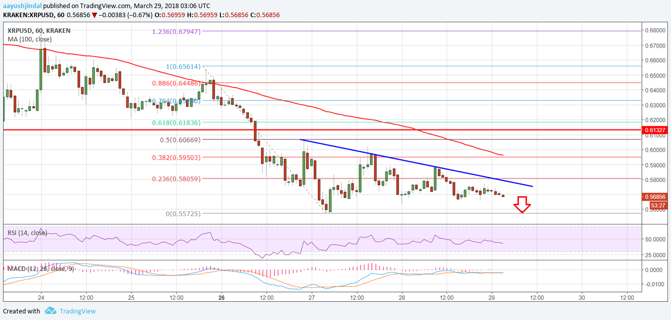 Ripple Price Technical Analysis XRP USD