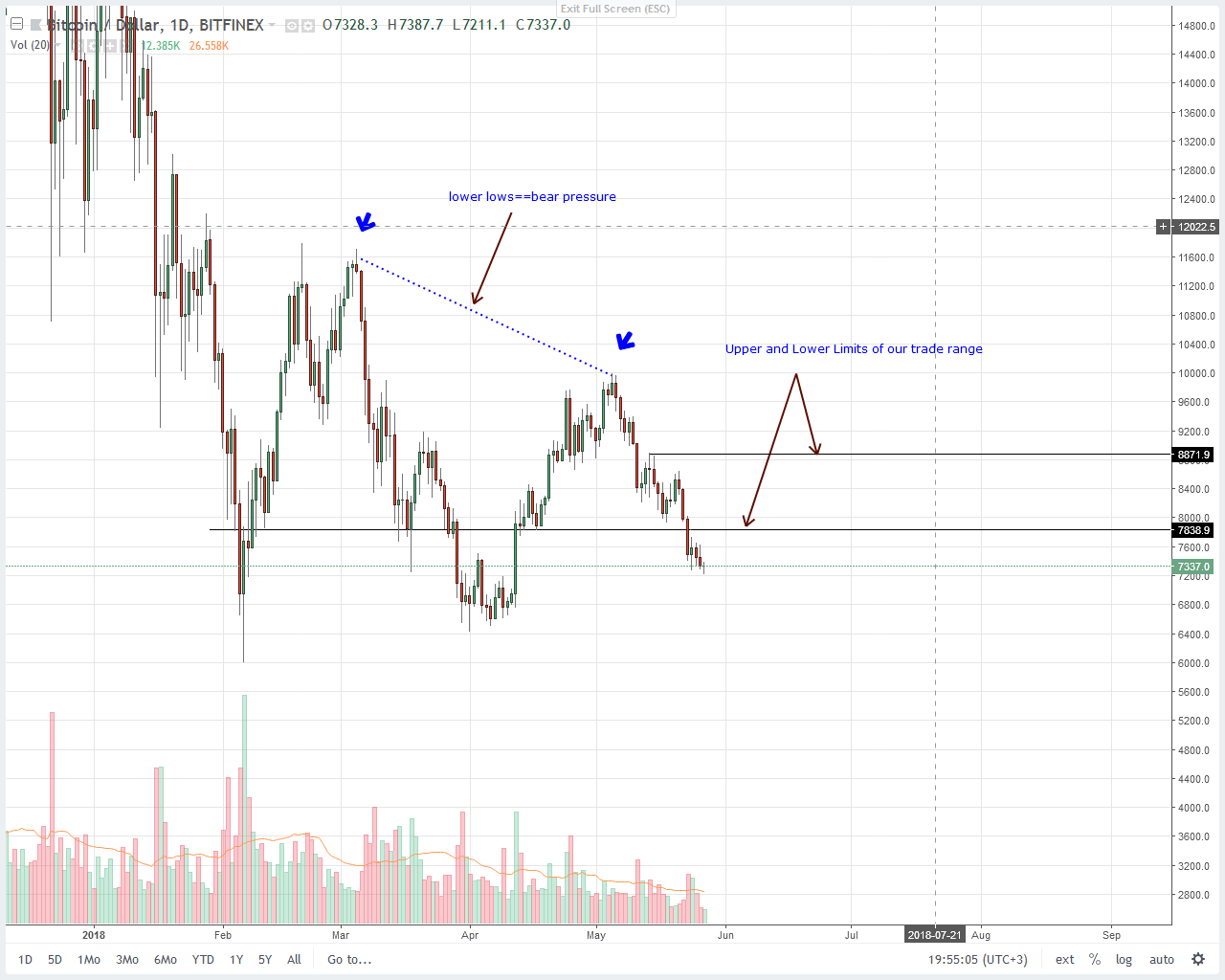 Bitcoin (BTC) Price Technical Analysis