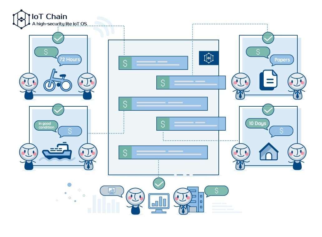 iot chain