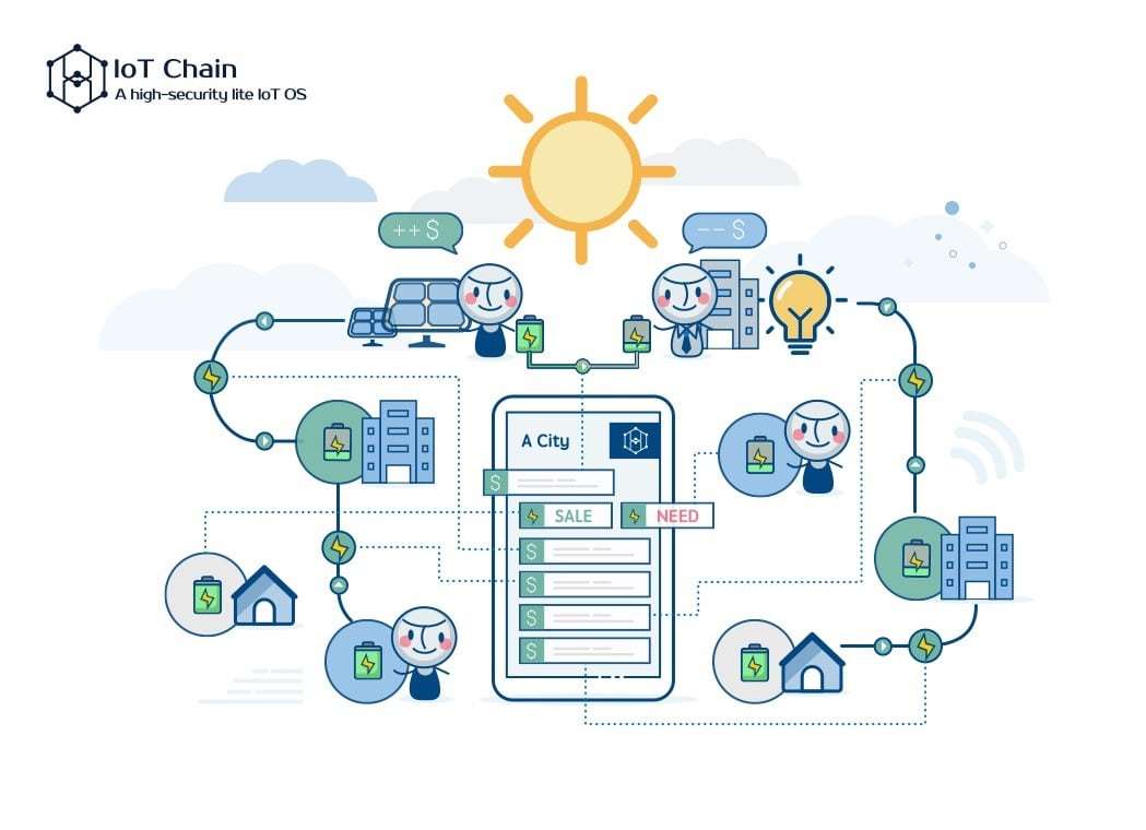 iot chain