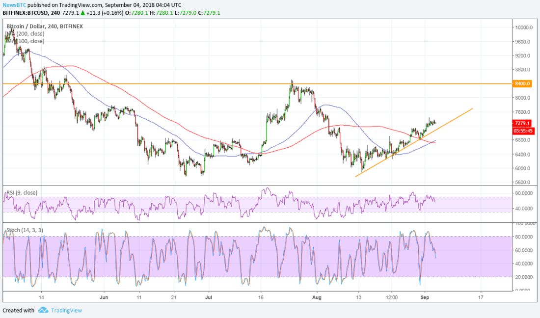 BTCUSD Chart from TradingView