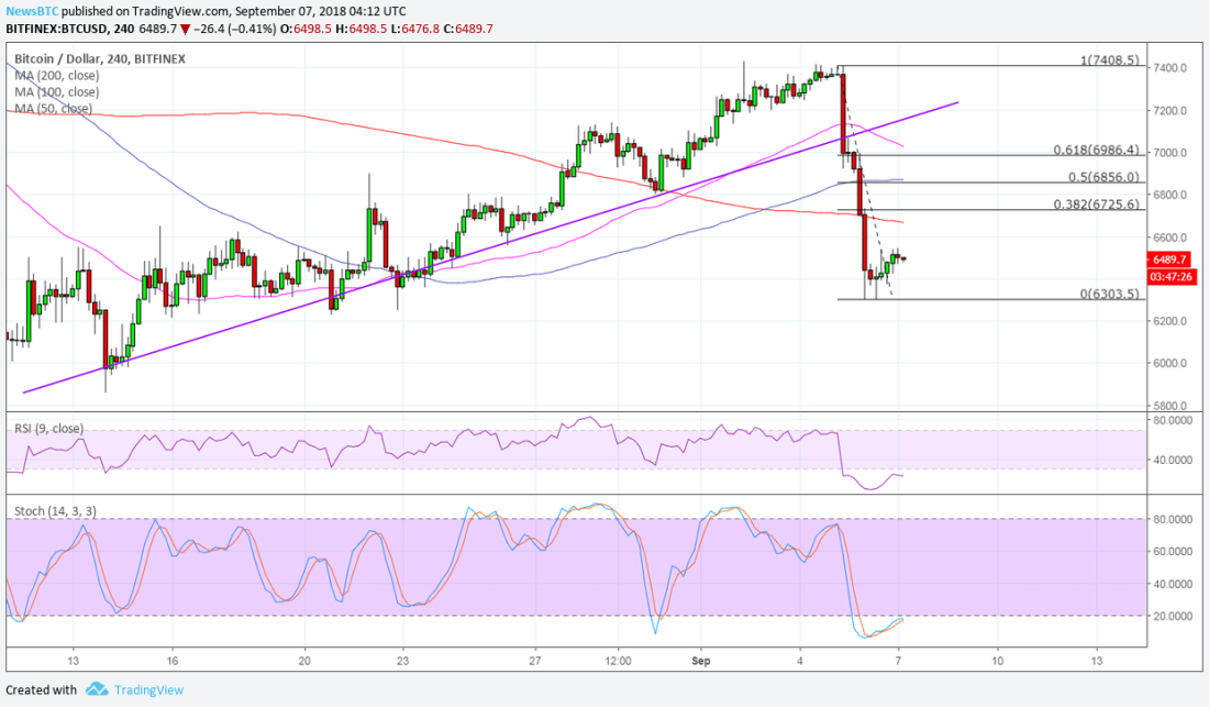 BTCUSD Chart from TradingView