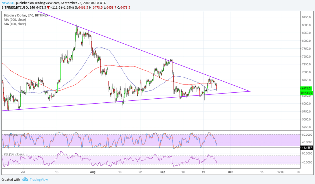 BTCUSD Chart from TradingView