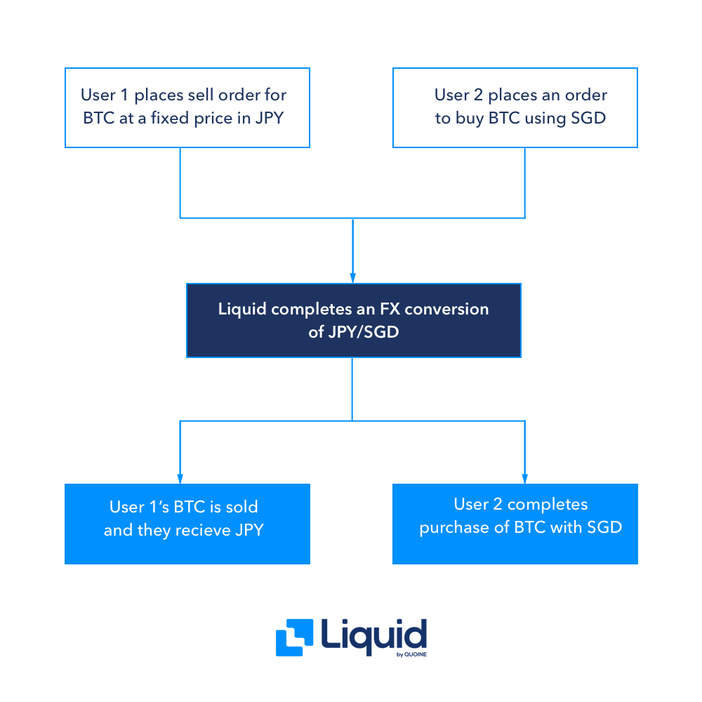 liquid