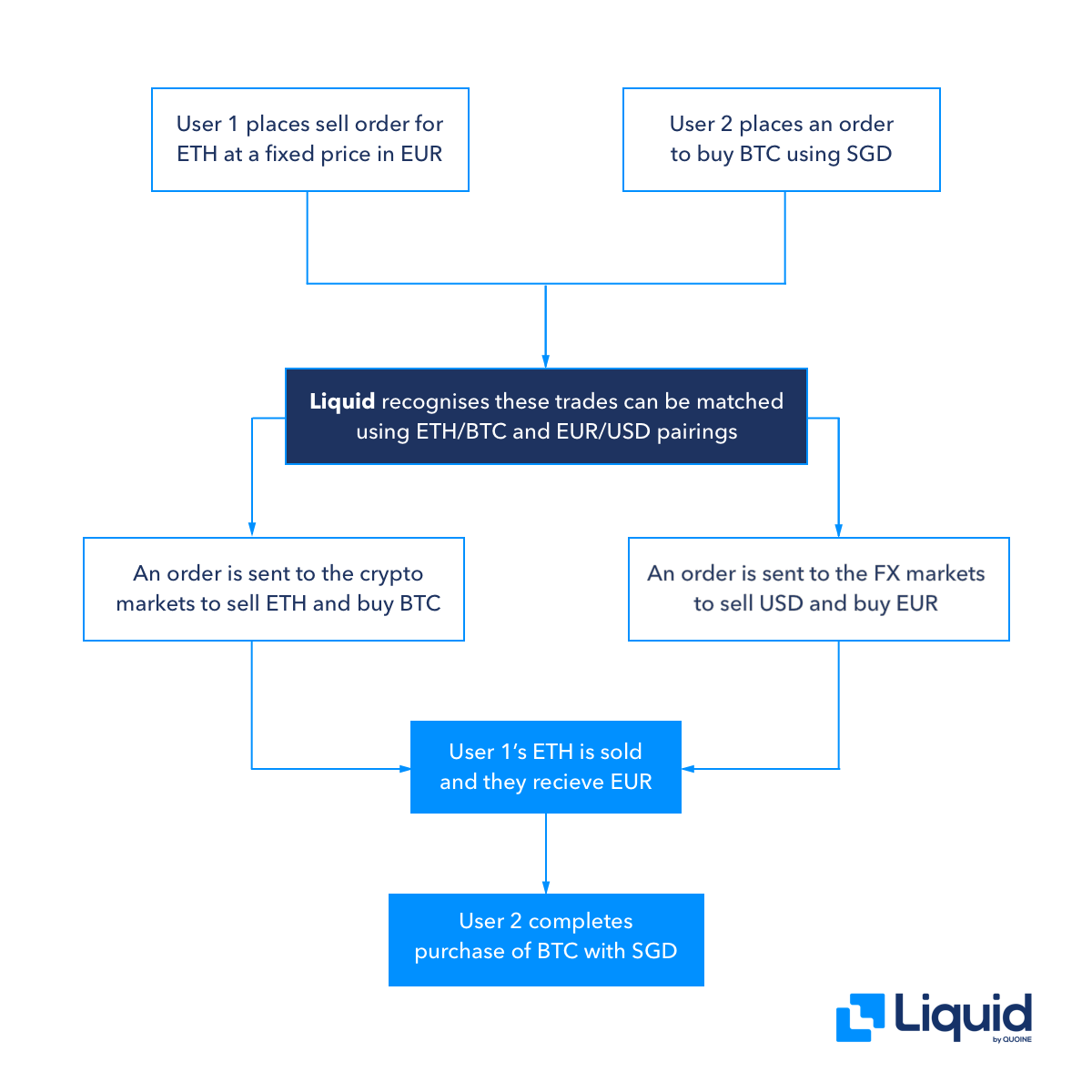 liquid