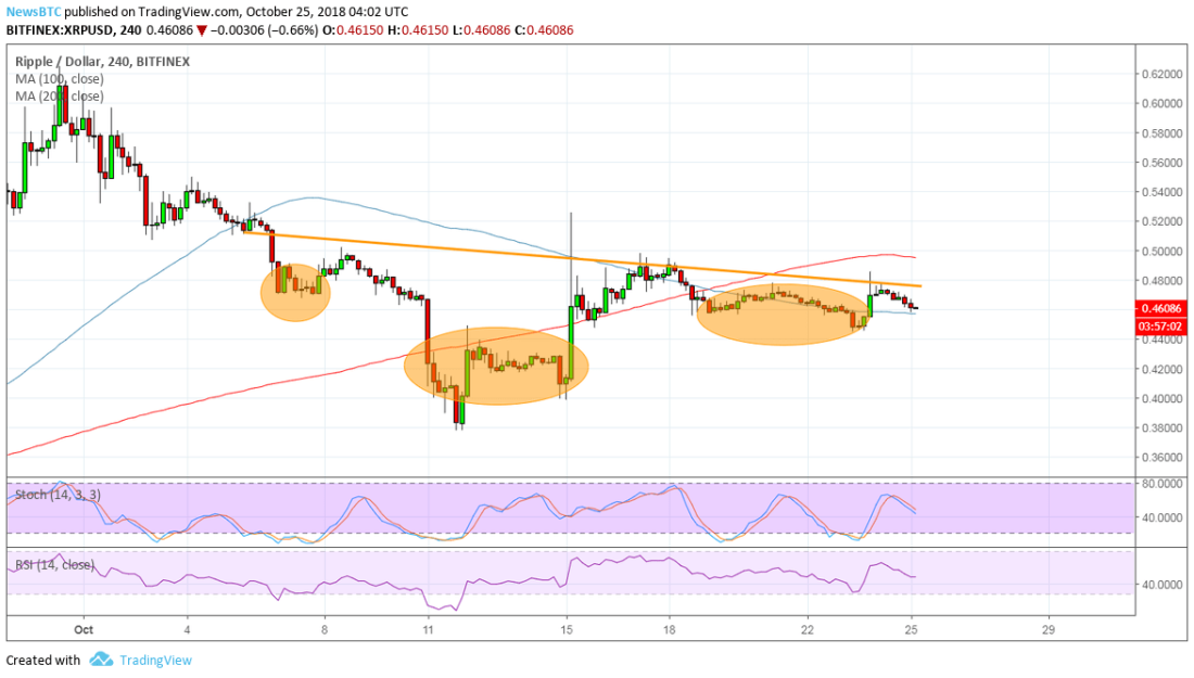 XRP/USD Chart from TradingView