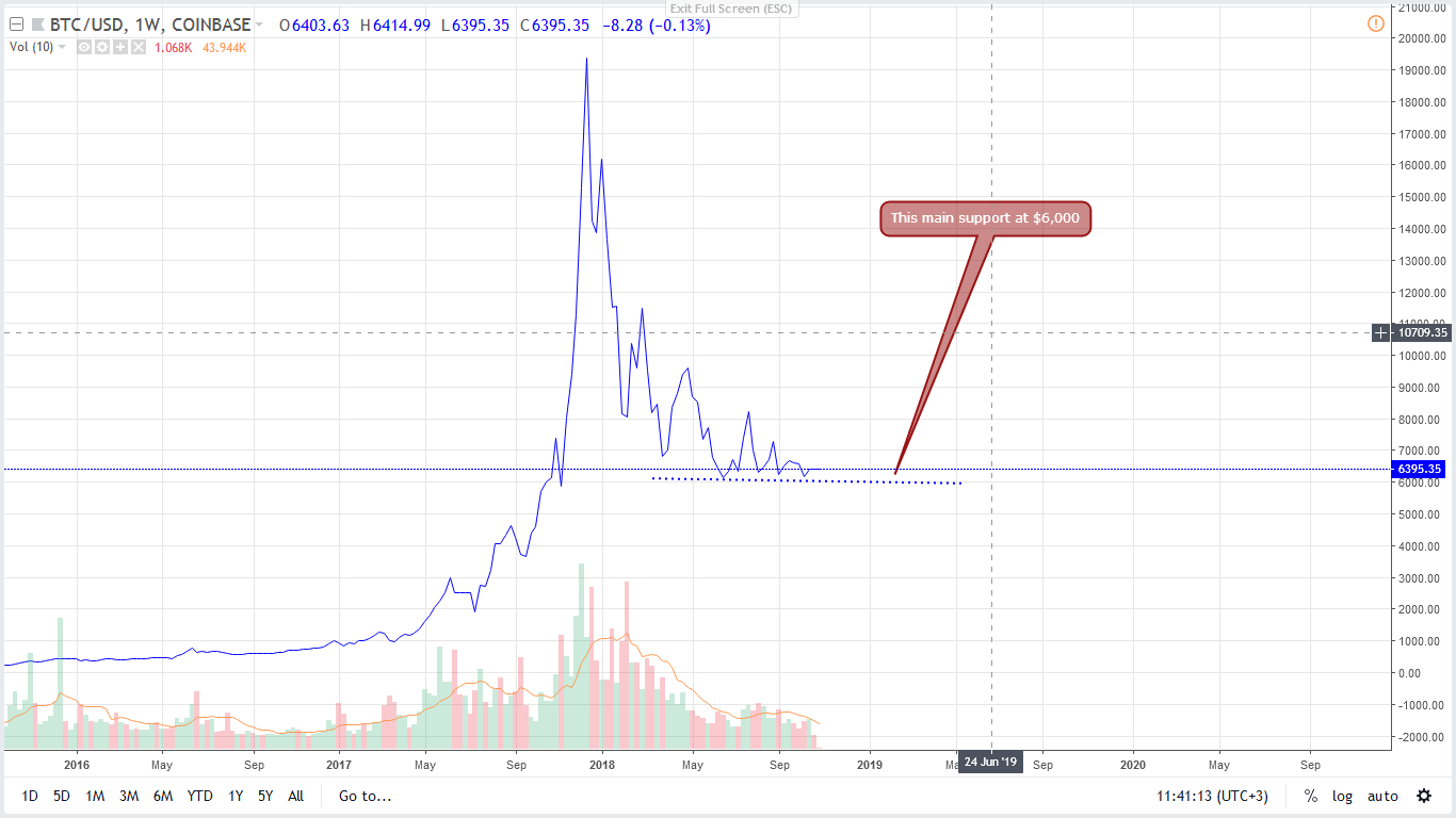 Bitcoin Price