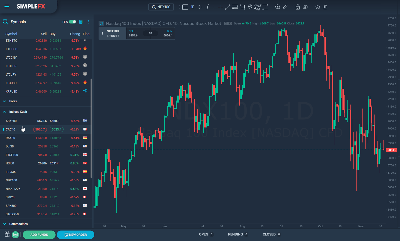 cryptocurrency, bitcoin, blockchain, market,