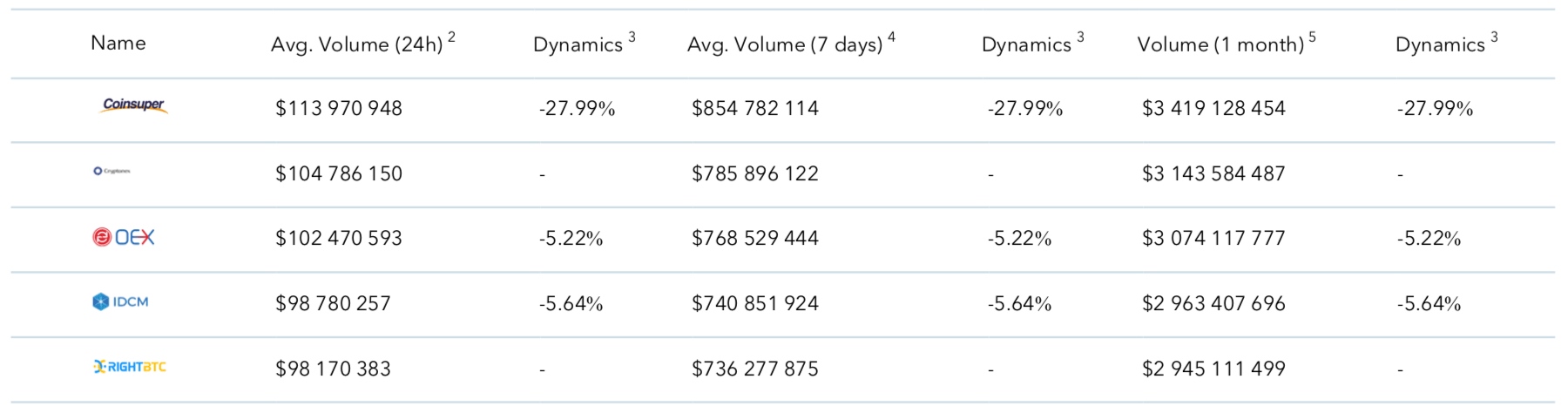 Crypto Exchange