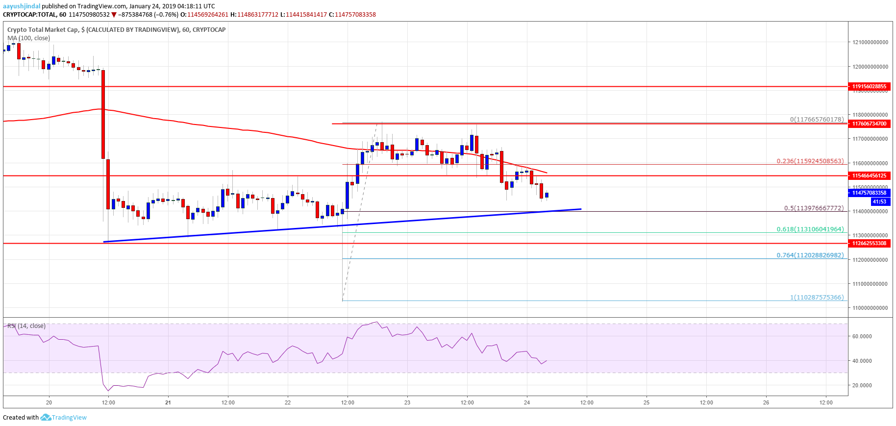 Crypto Market Cap, bitcoin, ETH, XRP, tron, litecoin, EOS, stellar, IOTA 