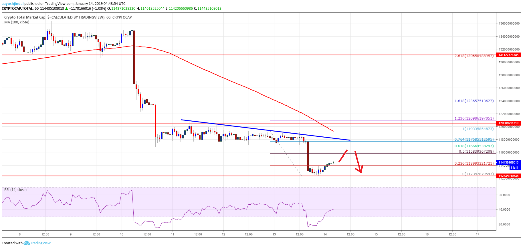 Crypto Market Cap BTC ETH BCH TRX ADA IOTA