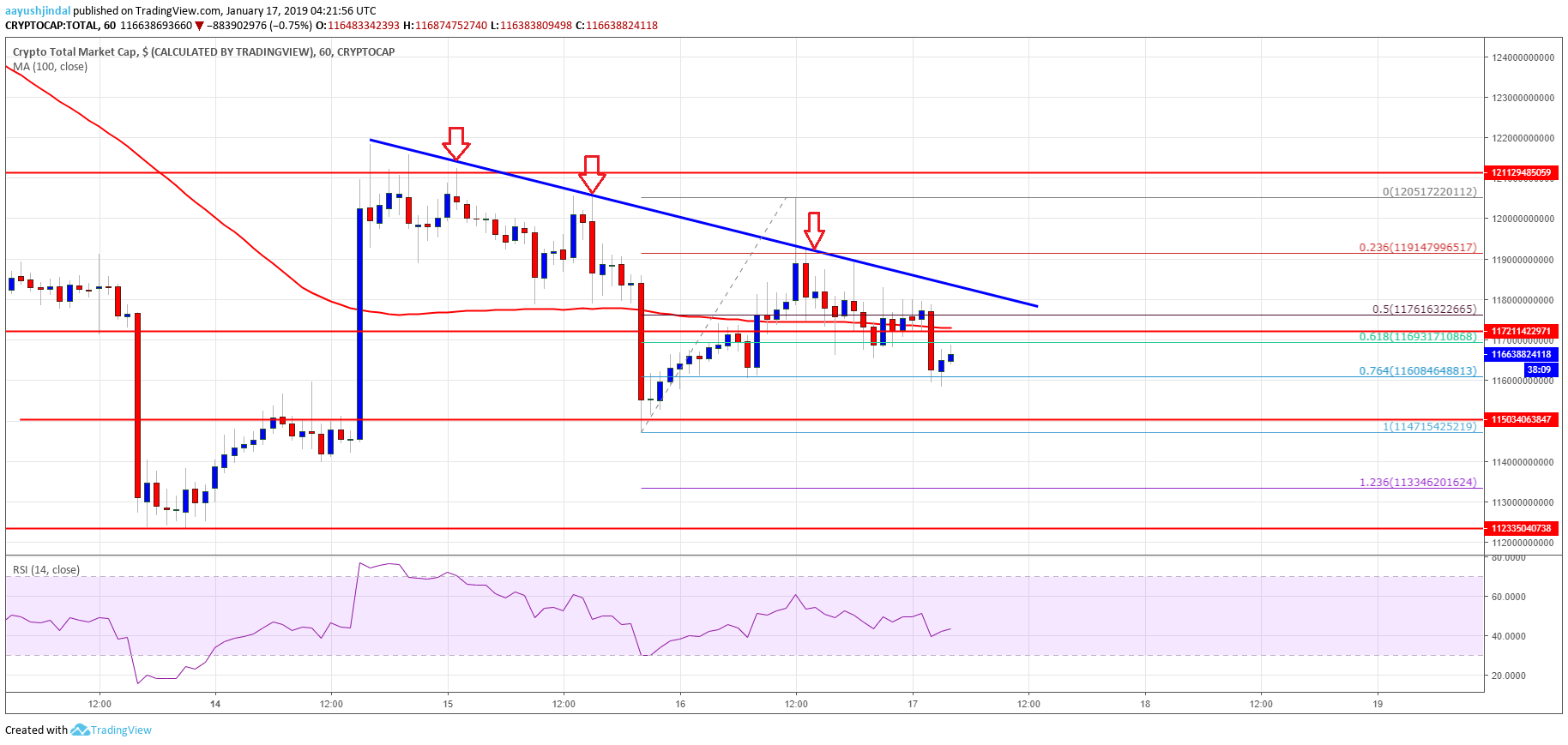 Crypto Market Cap  Bitcoin, Ethereum, EOS, litecoin, ripple, Stellar, BCH, TRX  