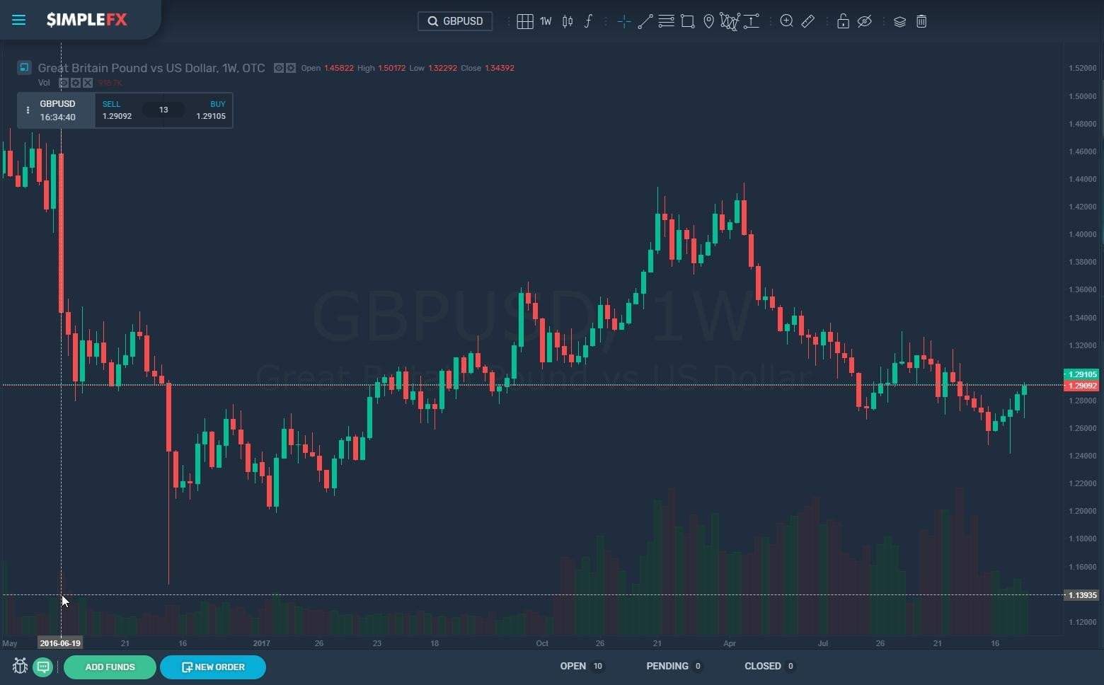simplefx, cryptocurrency,