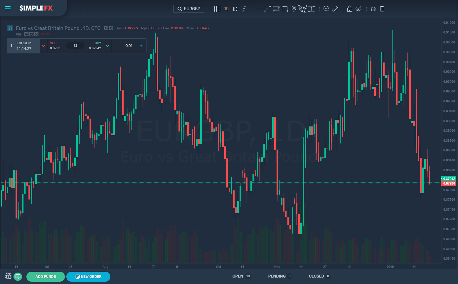 simplefx, cryptocurrency, market, brexit, bitcoin, btc, usd, gbp