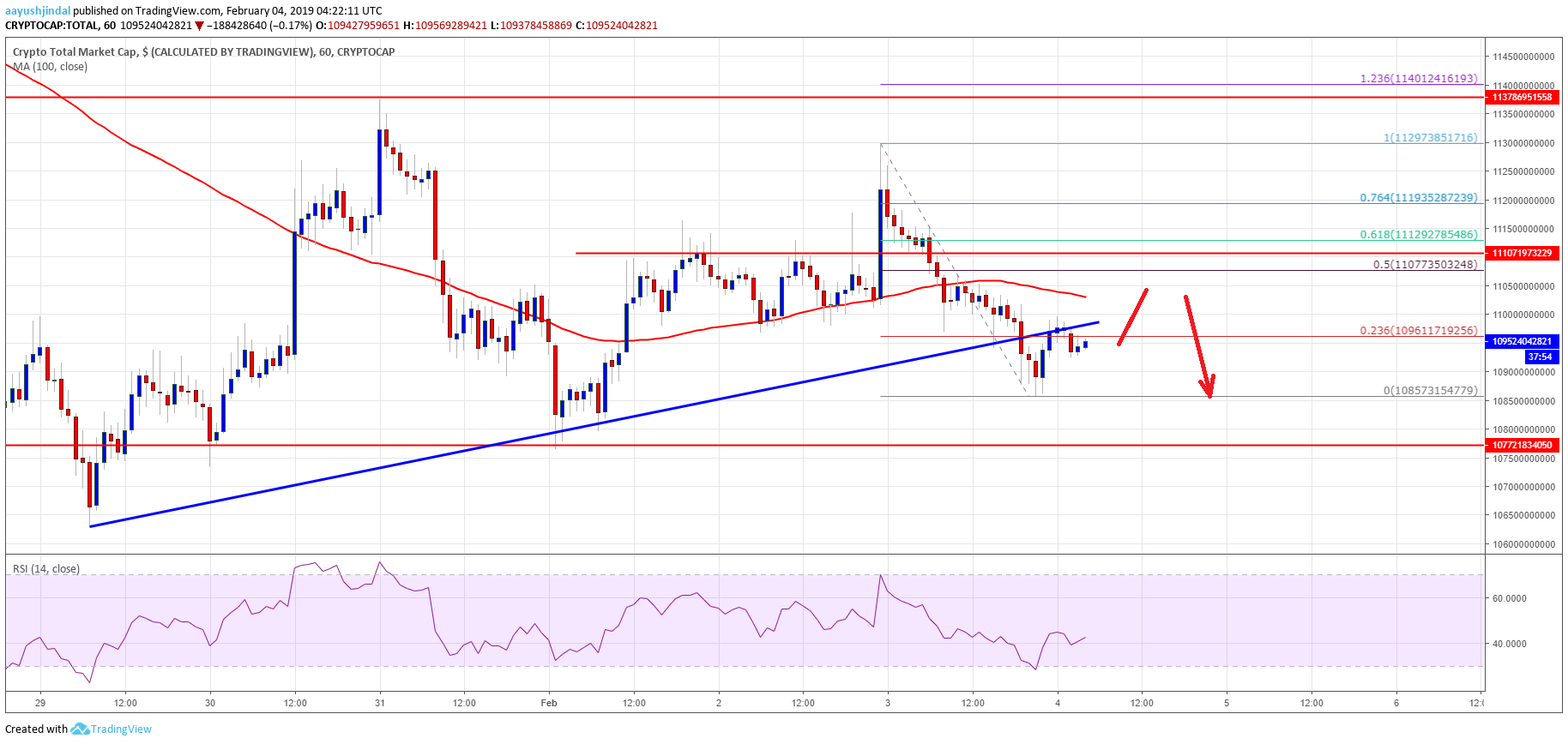 Crypto Market Cap, bitcoin, ETH, XRP, tron, litecoin, EOS