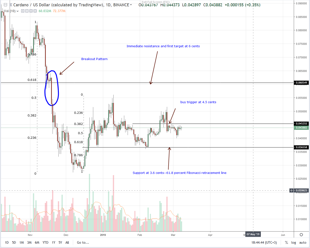 Cardano