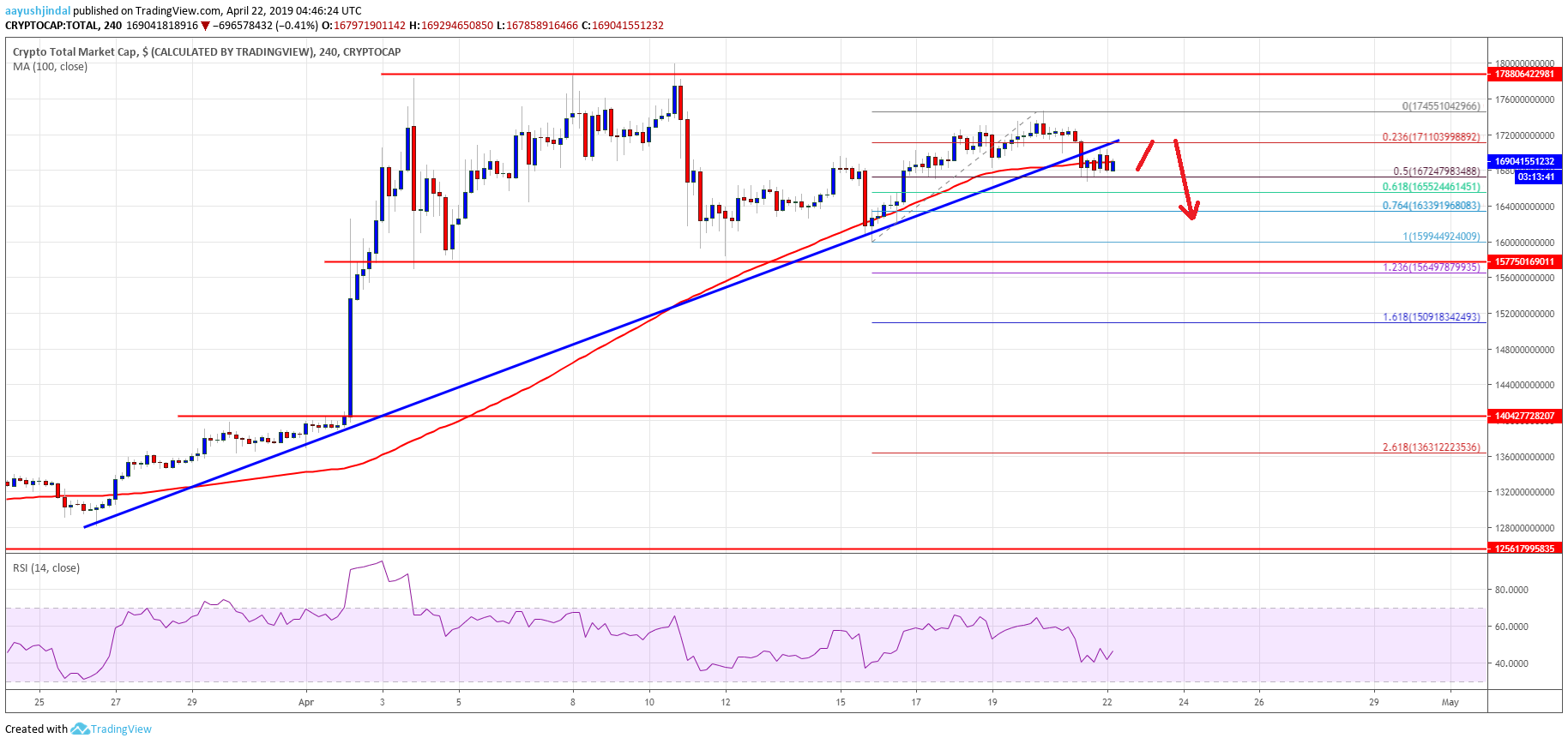 Crypto Market Cap Bitcoin Cash BCH Tron TRX EOS BTC ADA