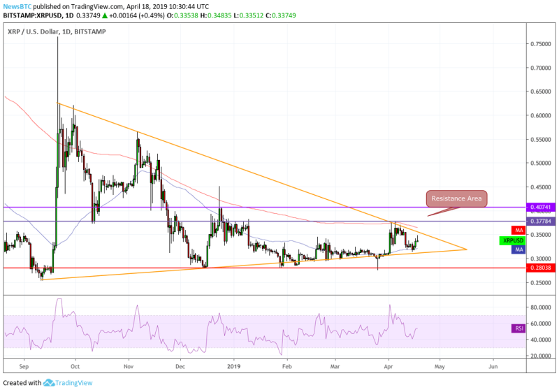 ripple price, xrp price