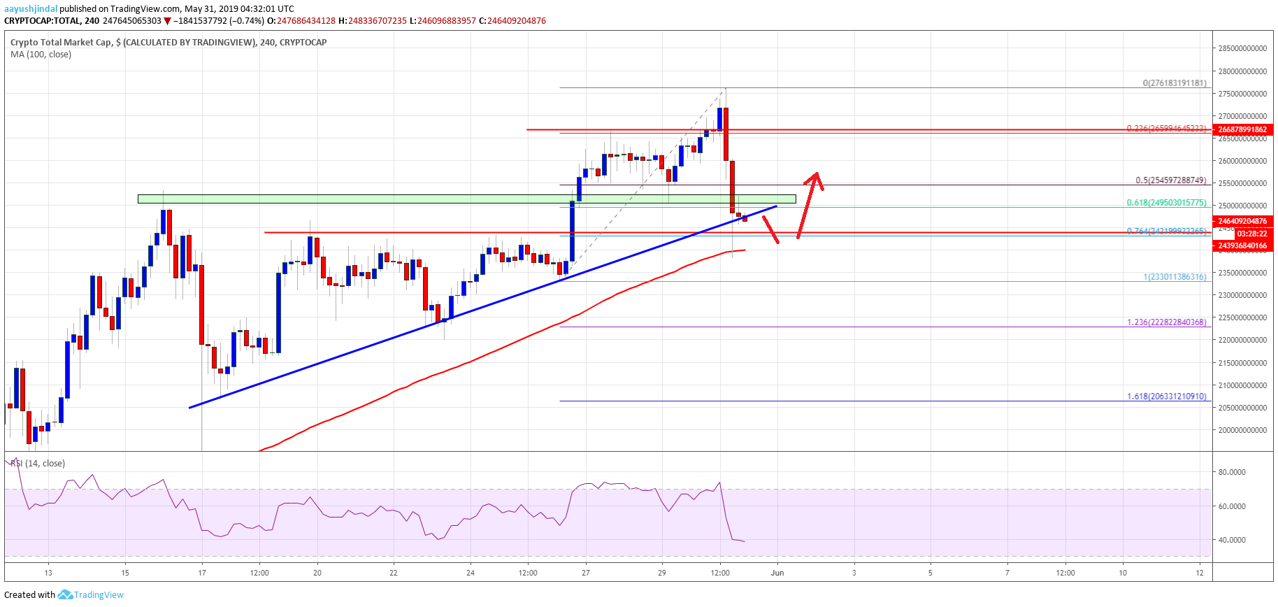 Crypto Market Cap Bitcoin Cash BTC BCH EOS BNB TRX ETH XRP