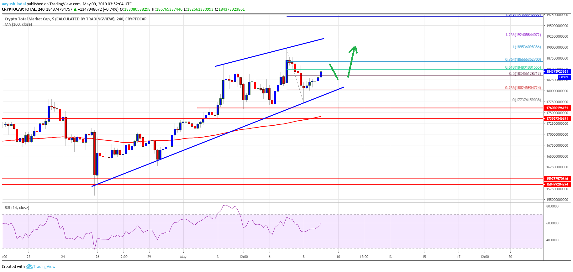 Crypto Market Cap Bitcoin BTC BCH EOS TRX XLM ETH XRP