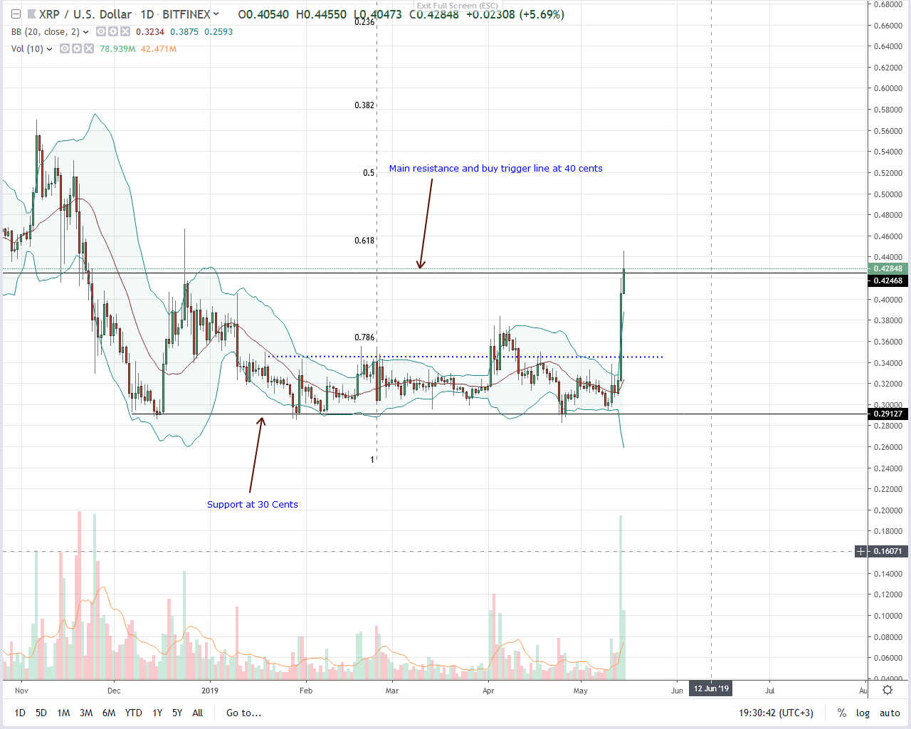 Ripple XRP