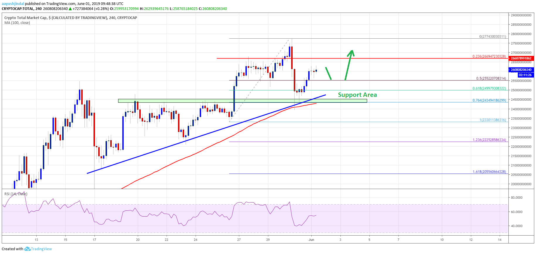 Crypto Market Cap Bitcoin Cash BTC BCH EOS BNB TRX ETH XRP